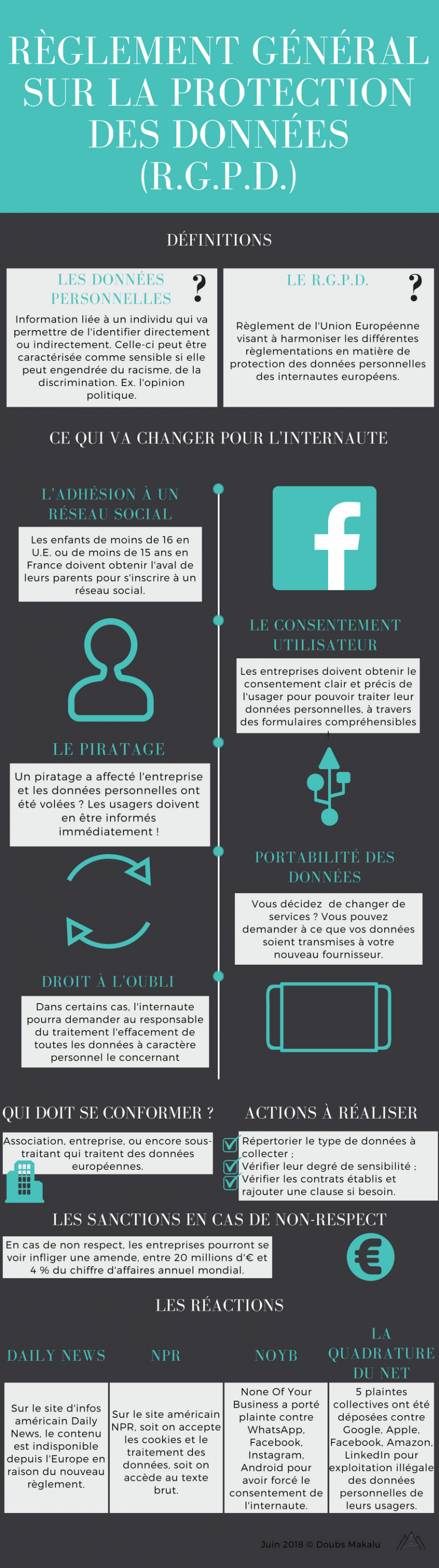 Infographie présentant succintement les nouveautés du RGPD.